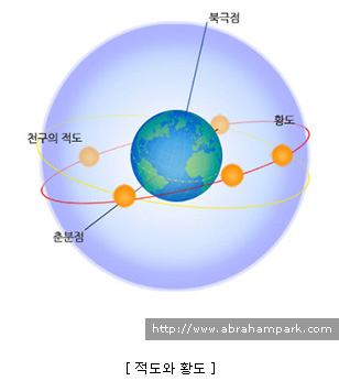 적도와 황도.jpg